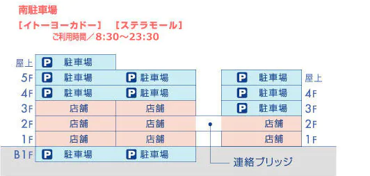 最寄り駐車場